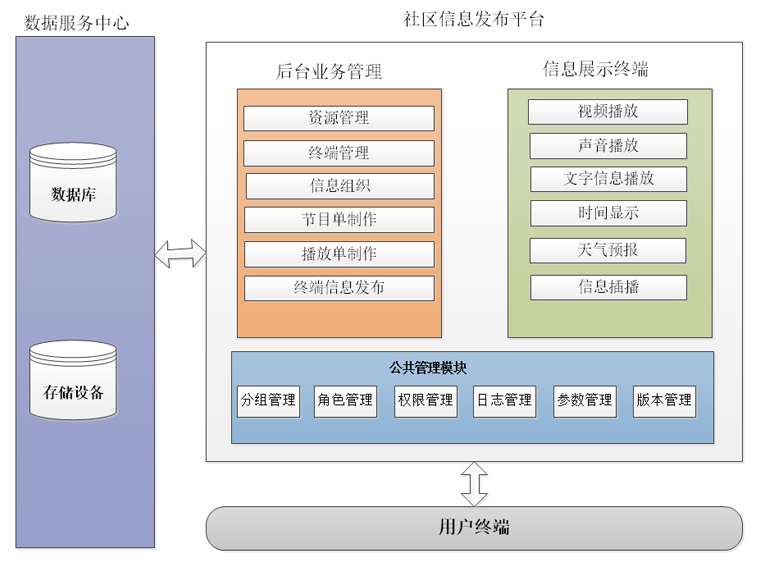 單機/網絡二合信息發布系統