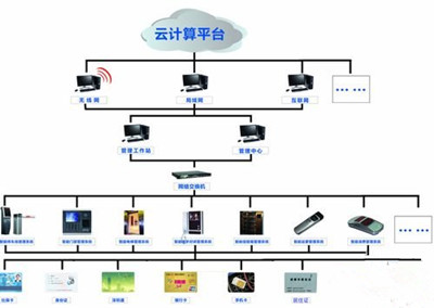 智慧出入